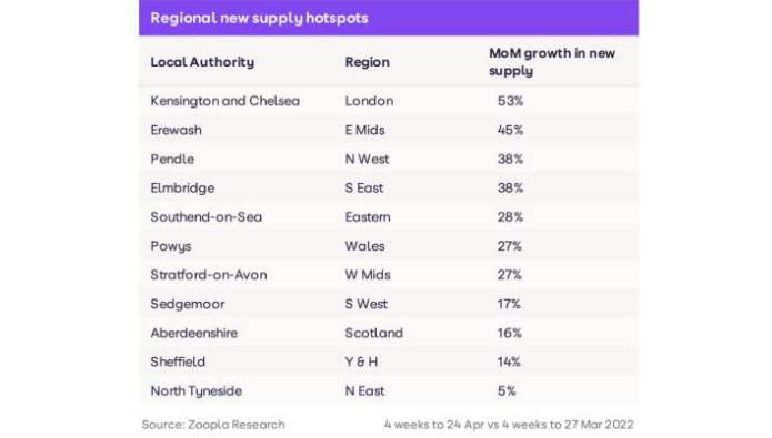 Agency stock shortage 'slowly easing' - Zoopla