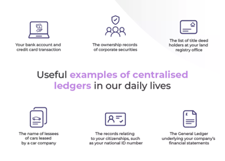 Demystifying Distributed Ledger Technology – a network for the property market